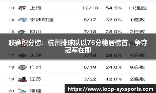 联赛积分榜：杭州排球队以76分稳居榜首，争夺冠军在即